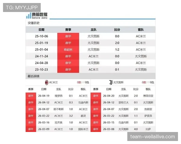 尤文图斯近期赛程密集，球队在关键场次展现出战术韧性，中场控制力有所提升