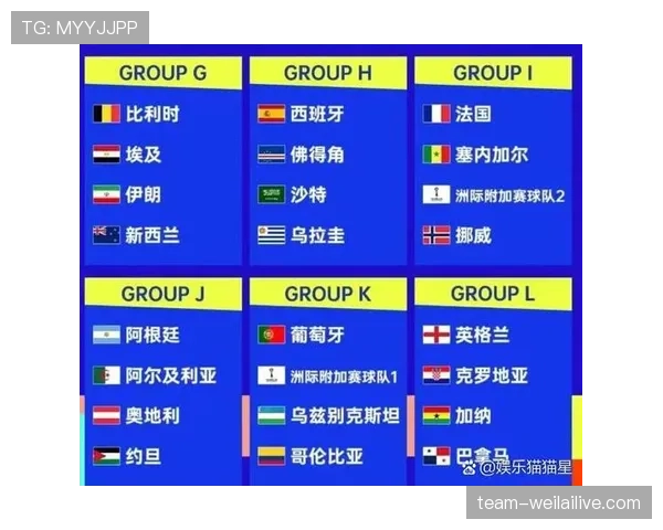 2026世界杯战术大师带队出线概率预测