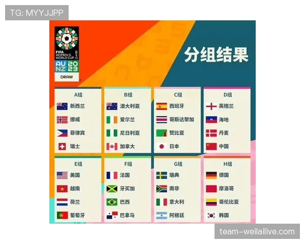 2026世界杯完整32强规则详解